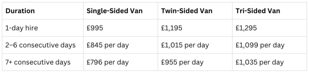A table showing the pricing on Gorilla Media digital ad van hire
